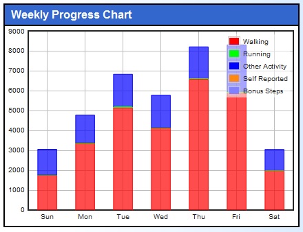 Y3Week5
