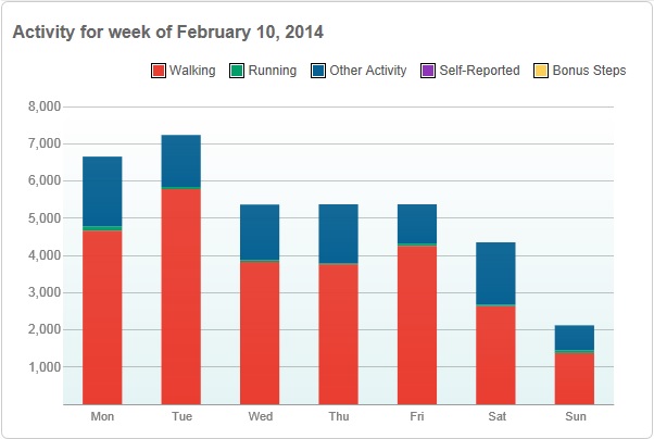 Y3Week32