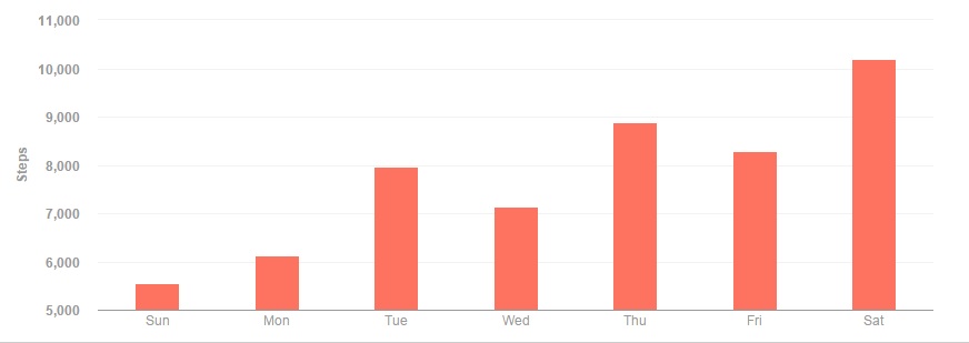 Week17_FB