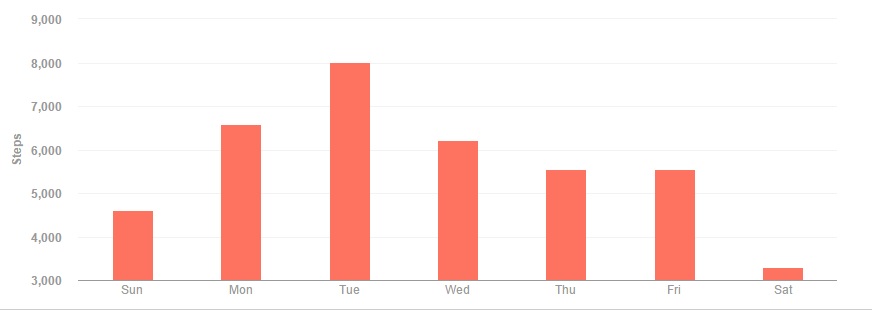 Week47_FB