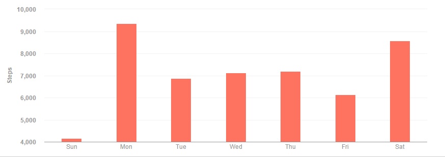 FB2_Week1