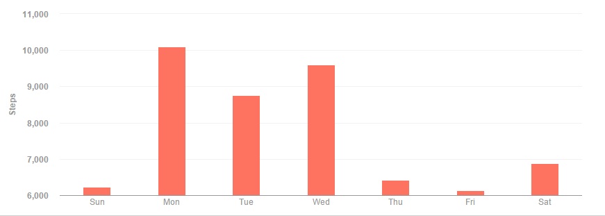 FB2_Week4