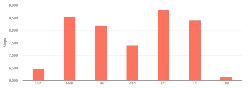 FB2_Week5