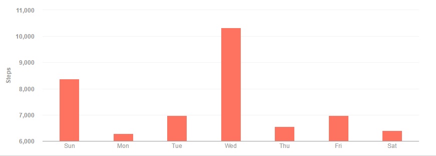 FB2_Week16
