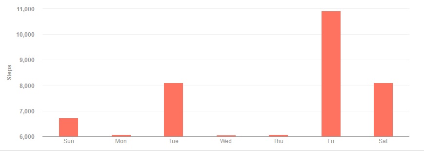 fb2_week36