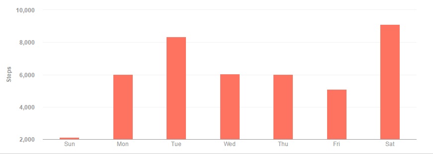fb2_week38